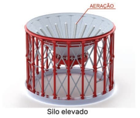 Accesorios opcionales para silo almacenamiento