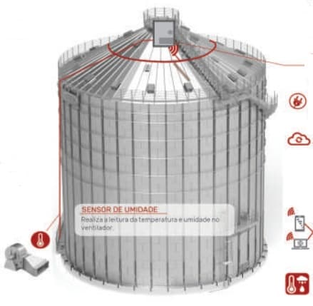 Termometría automática para silo