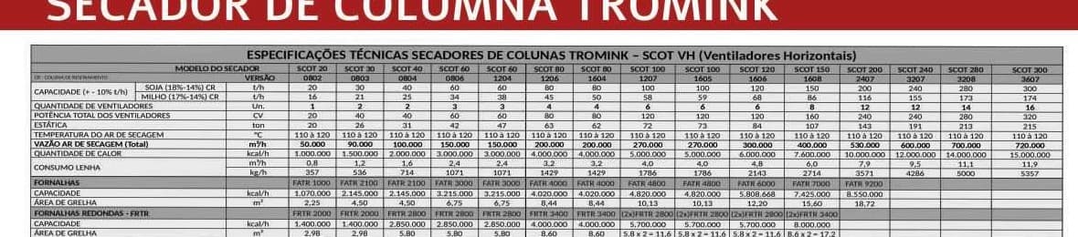 Datos técnicos SCOT VH