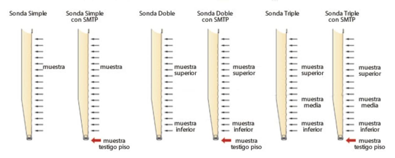 Funcionamiento de sondas del calador automático