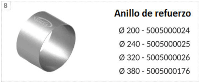 Anillo de refuerzo