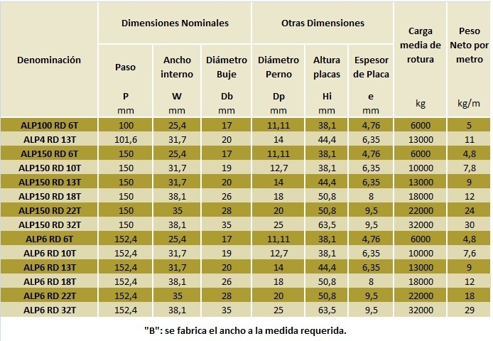Tabla técnica de cadenas para transportadores Redler